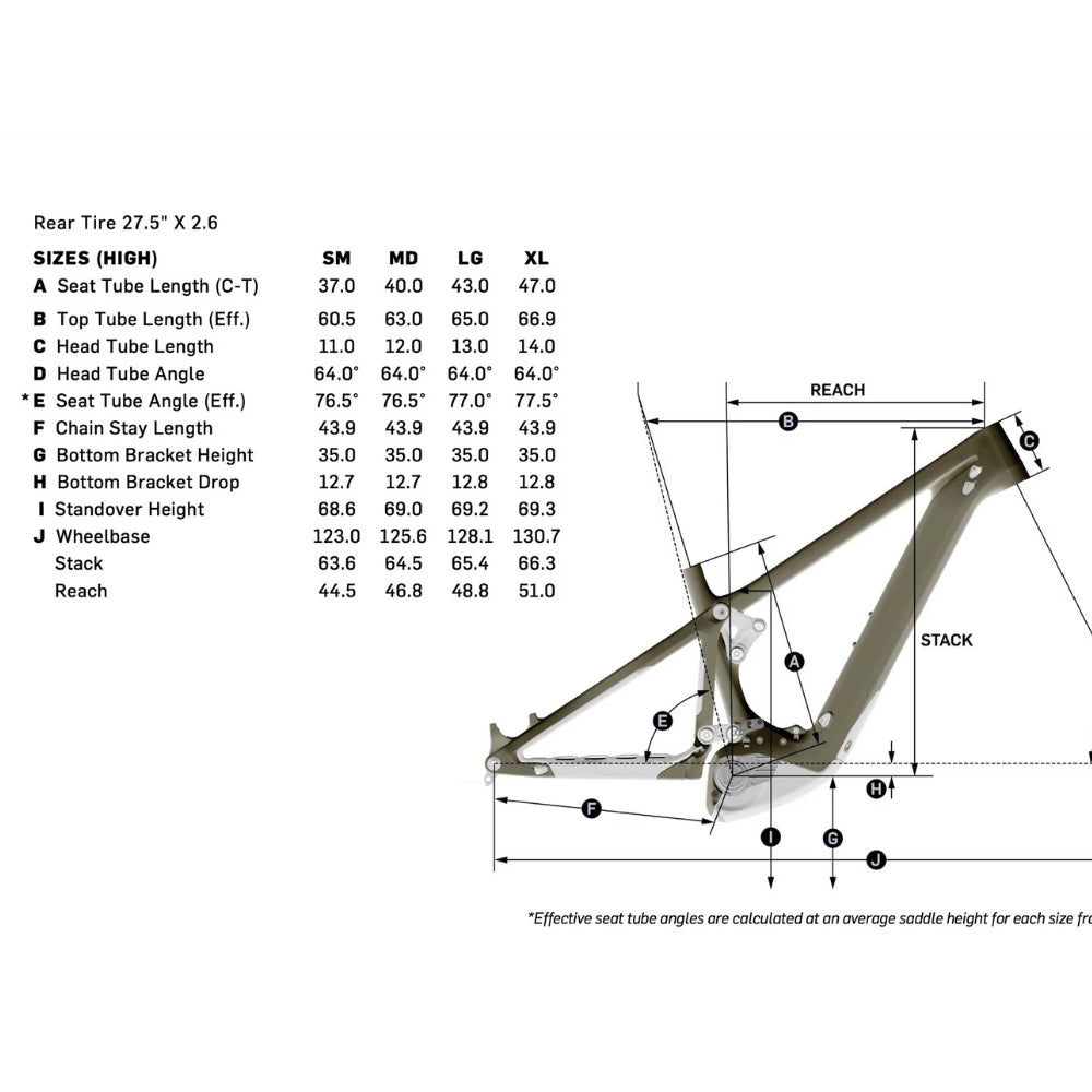 Pivot Shuttle LT Bosch