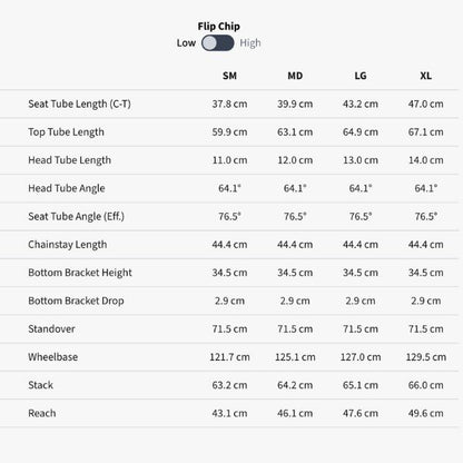 Pivot Shuttle AM 5th Gen